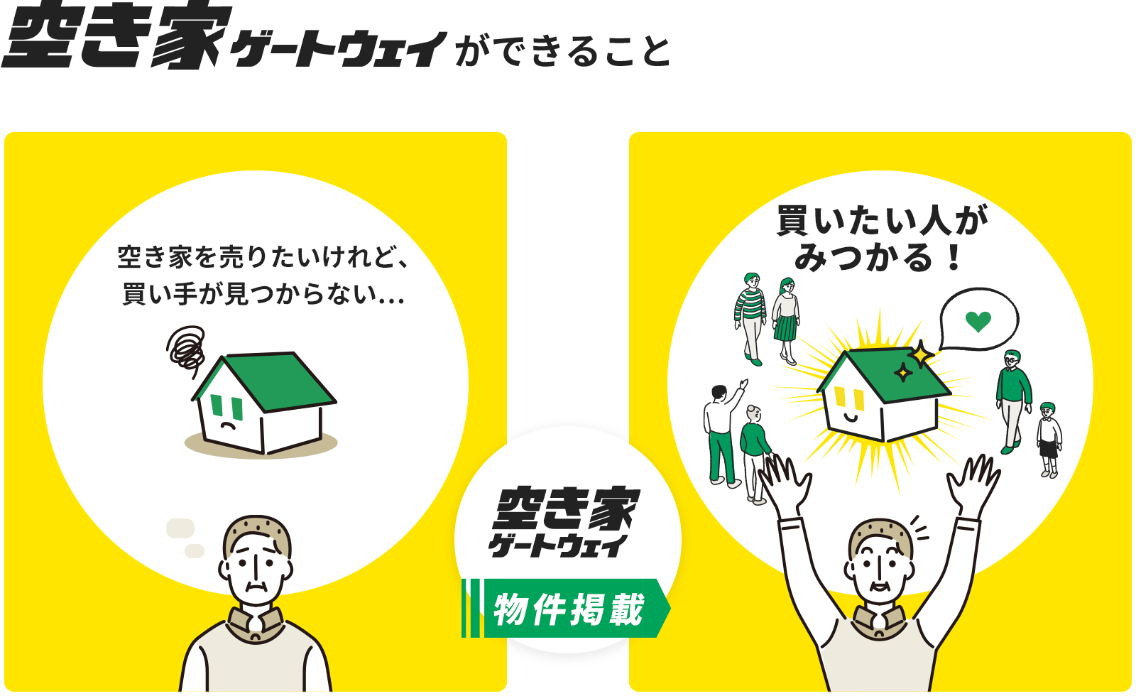 空き家ゲートウェイができること