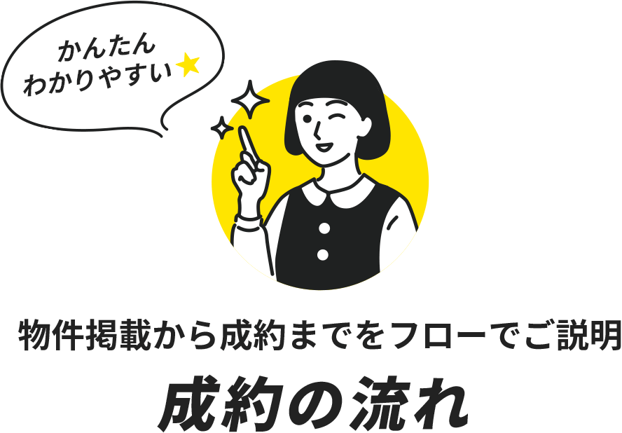 物件掲載から成約までをフローでご説明 成約の流れ