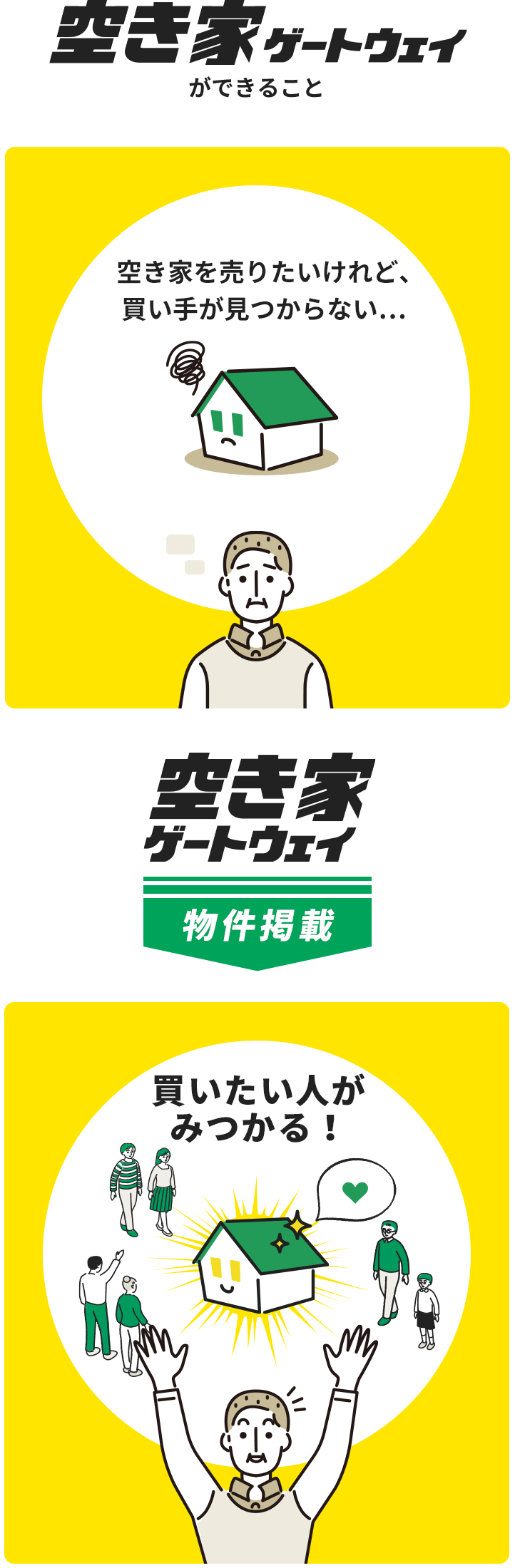 空き家ゲートウェイができること
