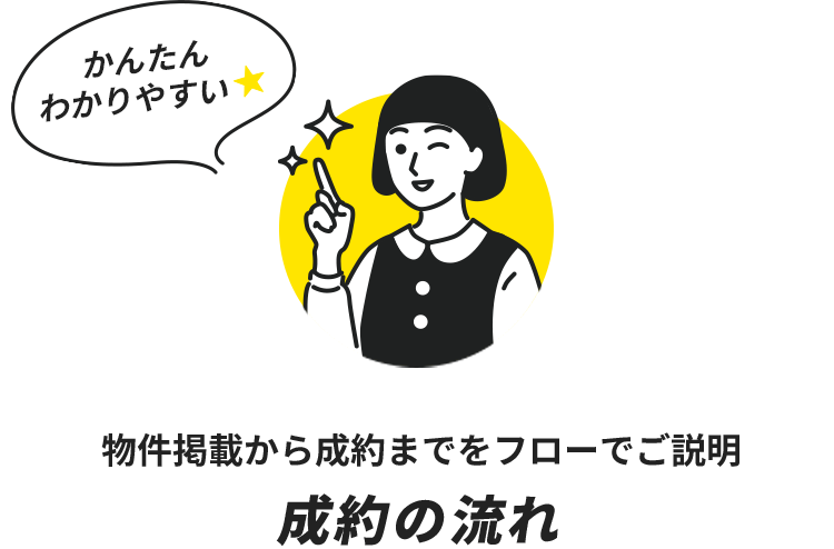 物件掲載から成約までをフローでご説明 成約の流れ