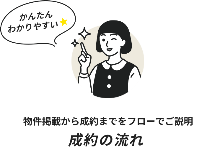 物件掲載から成約までをフローでご説明 成約の流れ