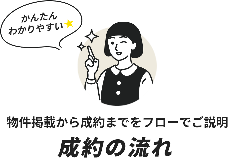物件掲載から成約までをフローでご説明 成約の流れ